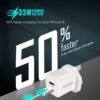 PROMATE Original 33W GanFast charging adaptor